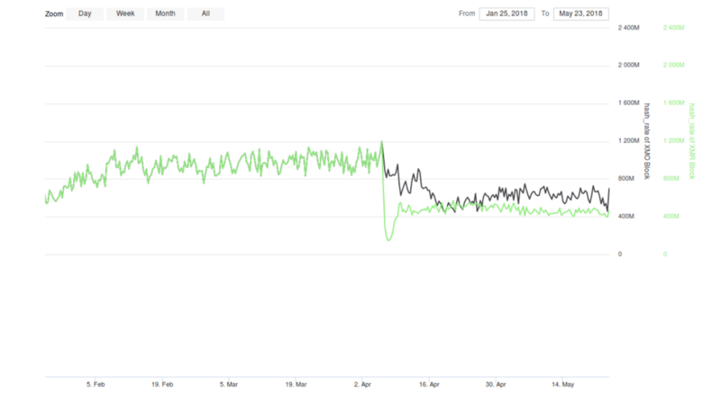 Hd discount 7990 hashrate